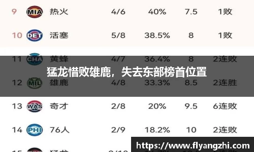 猛龙惜败雄鹿，失去东部榜首位置