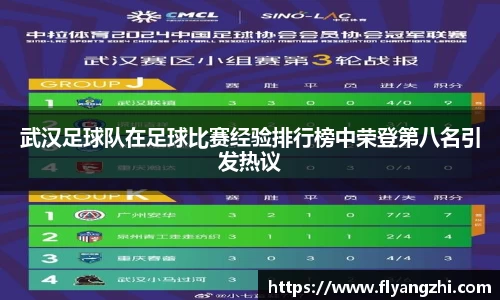 武汉足球队在足球比赛经验排行榜中荣登第八名引发热议